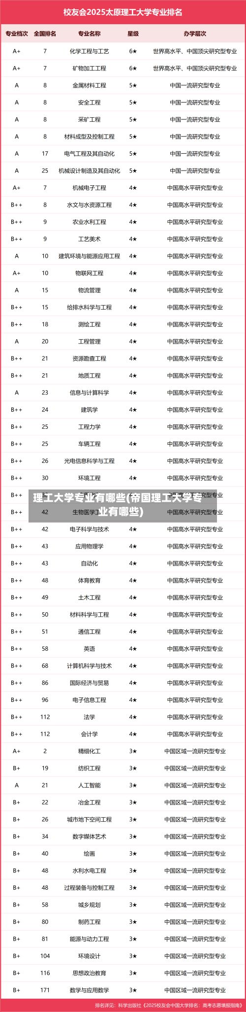理工大学专业有哪些(帝国理工大学专业有哪些)