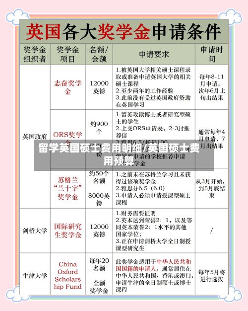 留学英国硕士费用明细/英国硕士费用预算