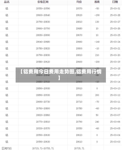 【铝费用今日费用走势图,铝费用行情】
