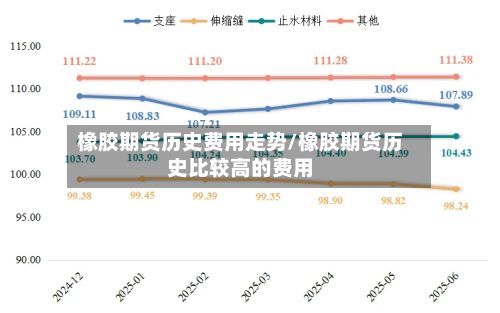橡胶期货历史费用走势/橡胶期货历史比较高的费用