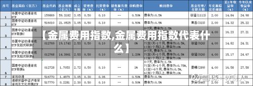 【金属费用指数,金属费用指数代表什么】