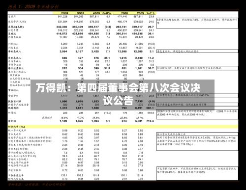 万得凯：第四届董事会第八次会议决议公告