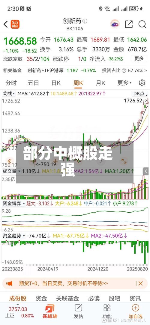 部分中概股走强-第3张图片
