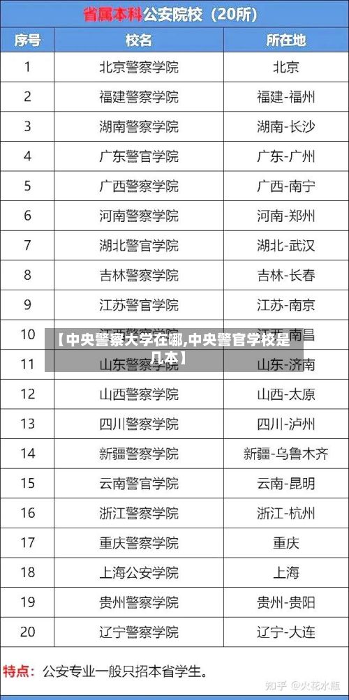 【中央警察大学在哪,中央警官学校是几本】-第2张图片