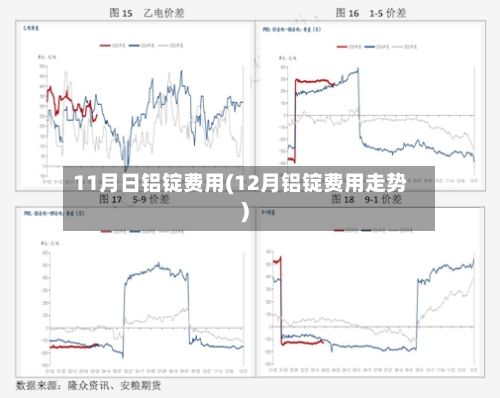 11月日铝锭费用(12月铝锭费用走势)-第2张图片