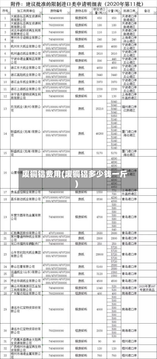 废铜铝费用(废铜铝多少钱一斤)