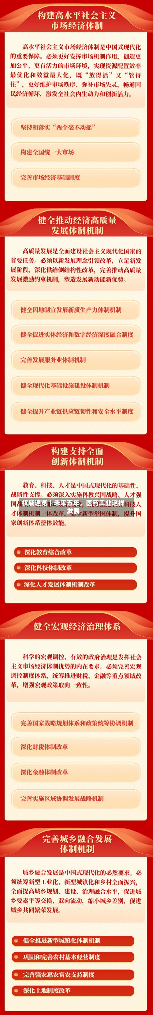 权威速览｜未来五年	，医药工业这样发展-第1张图片