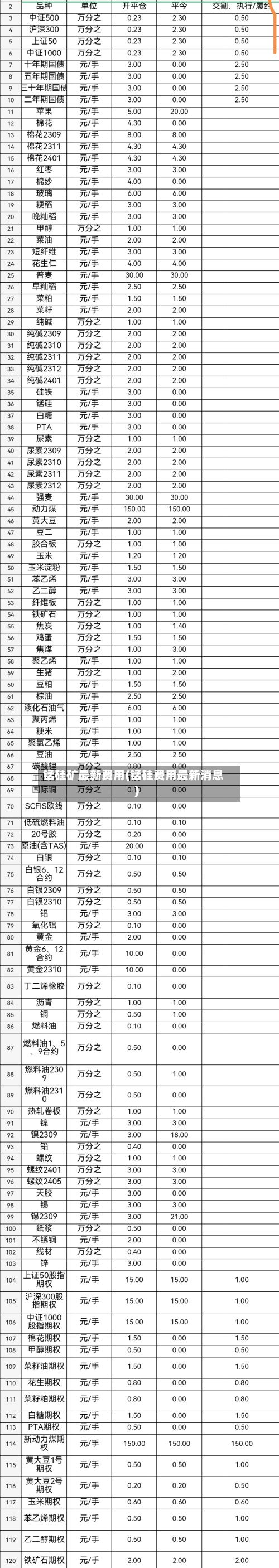 锰硅矿最新费用(锰硅费用最新消息)