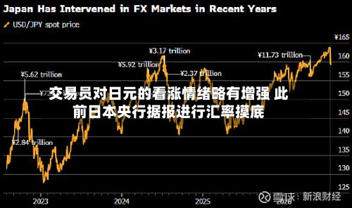 交易员对日元的看涨情绪略有增强 此前日本央行据报进行汇率摸底-第2张图片