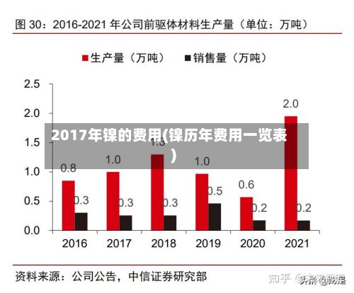 2017年镍的费用(镍历年费用一览表)-第2张图片