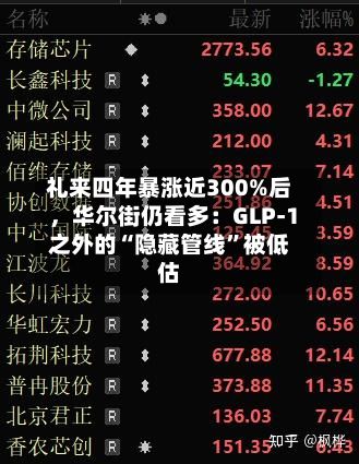 礼来四年暴涨近300%后，华尔街仍看多：GLP-1之外的“隐藏管线”被低估-第3张图片