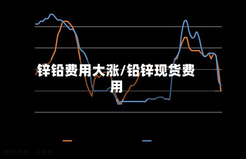 锌铅费用大涨/铅锌现货费用