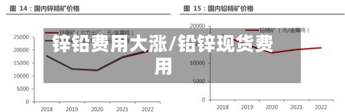 锌铅费用大涨/铅锌现货费用-第2张图片