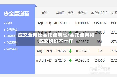 成交费用比委托费用高/委托费用和成交均价不一样