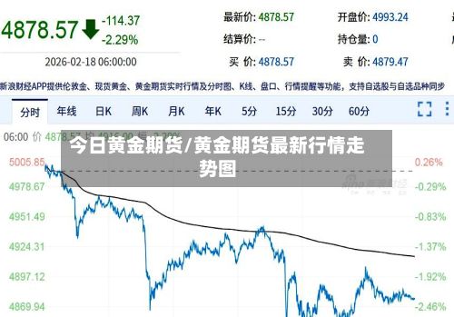 今日黄金期货/黄金期货最新行情走势图-第2张图片