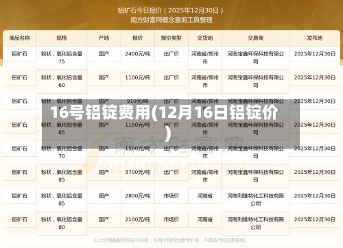 16号铝锭费用(12月16日铝锭价)-第2张图片