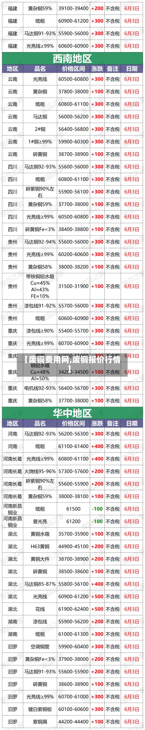 【废铜费用网,废铜报价行情】