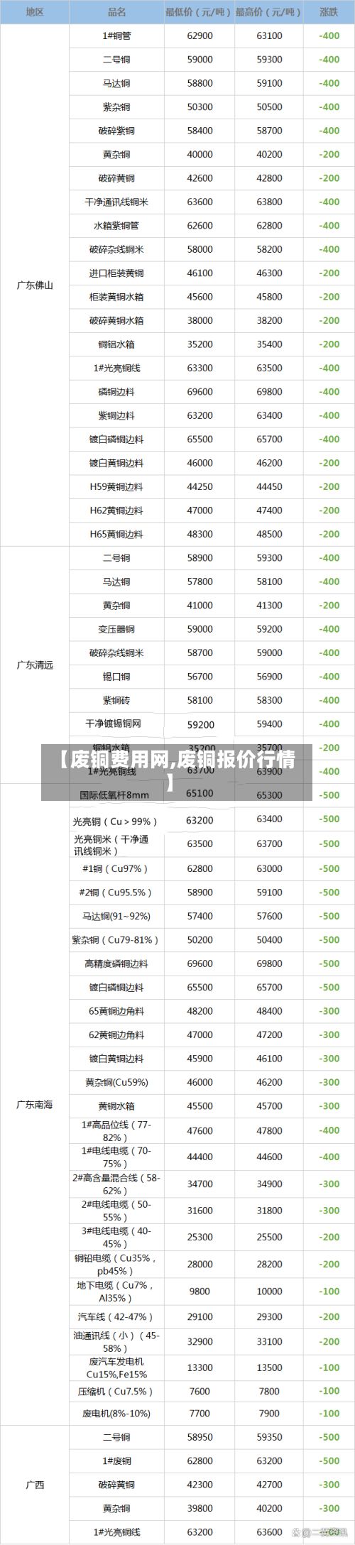 【废铜费用网,废铜报价行情】-第2张图片
