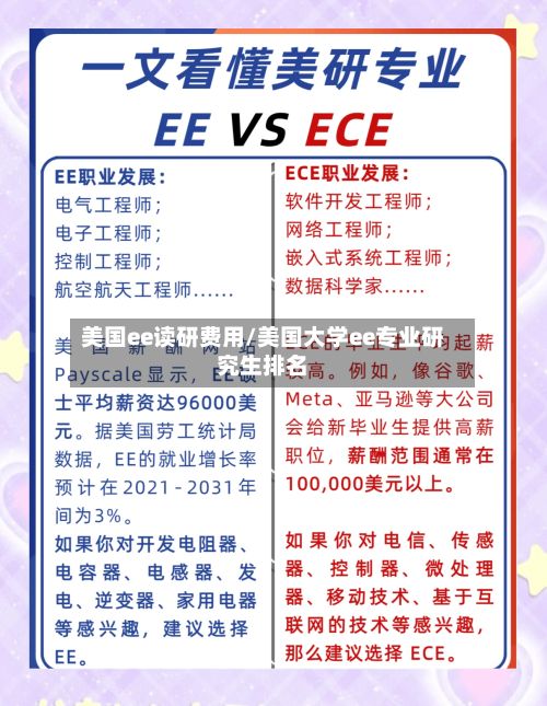 美国ee读研费用/美国大学ee专业研究生排名