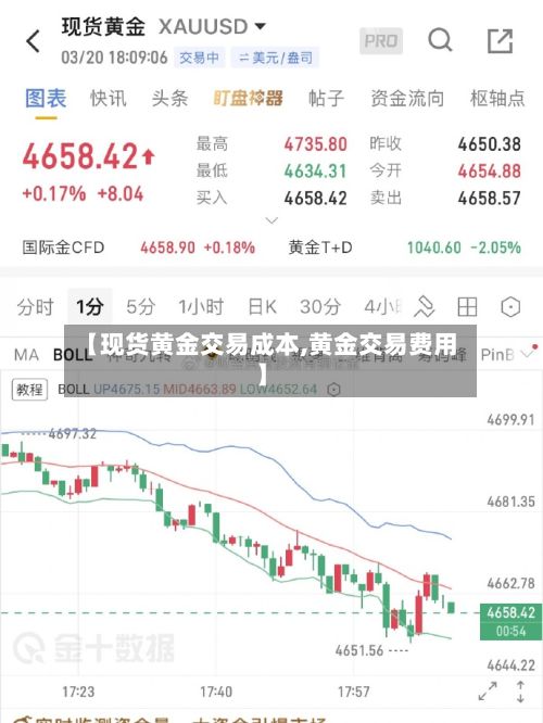 【现货黄金交易成本,黄金交易费用】-第2张图片