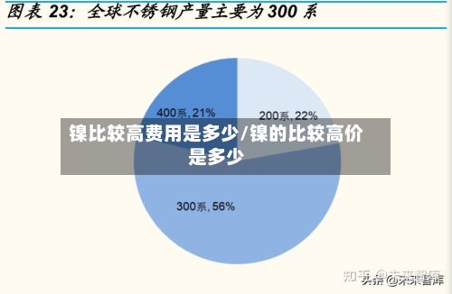 镍比较高费用是多少/镍的比较高价是多少-第2张图片