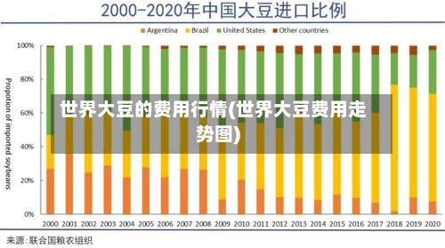 世界大豆的费用行情(世界大豆费用走势图)