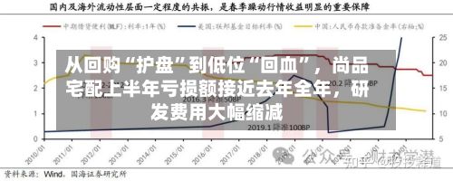 从回购“护盘”到低位“回血”，尚品宅配上半年亏损额接近去年全年	，研发费用大幅缩减-第2张图片