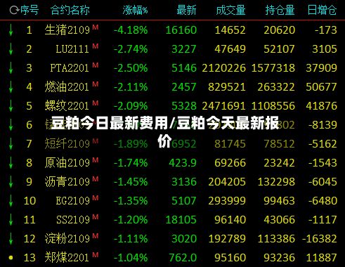 豆粕今日最新费用/豆粕今天最新报价