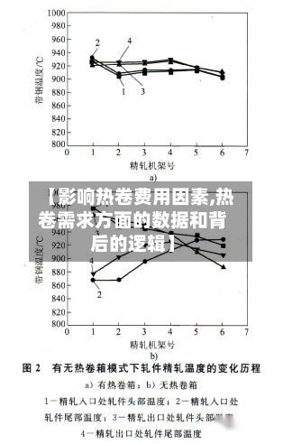 【影响热卷费用因素,热卷需求方面的数据和背后的逻辑】-第2张图片