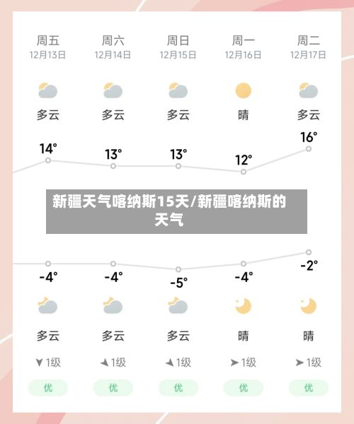 新疆天气喀纳斯15天/新疆喀纳斯的天气