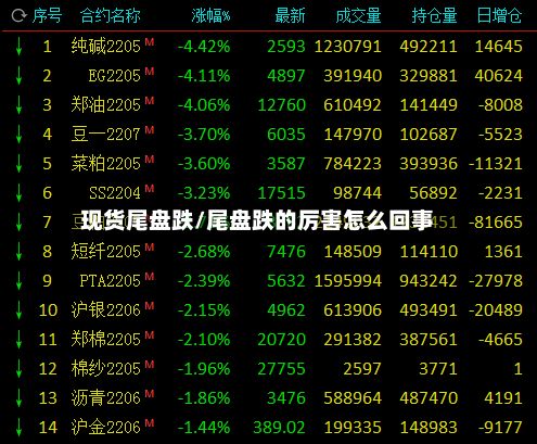 现货尾盘跌/尾盘跌的厉害怎么回事-第3张图片