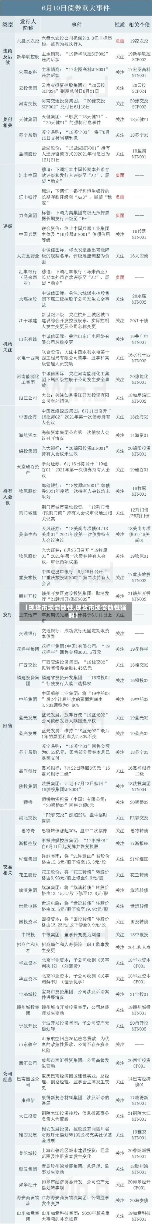 【现货市场流动性,现货市场流动性强吗】