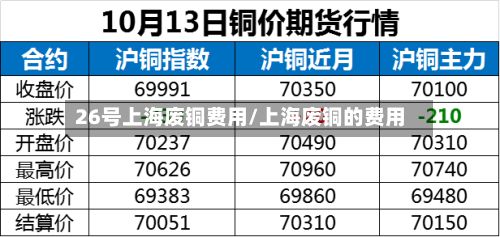 26号上海废铜费用/上海废铜的费用