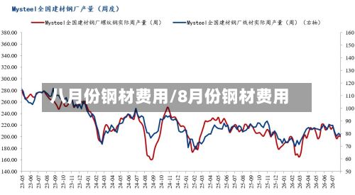 八月份钢材费用/8月份钢材费用-第3张图片