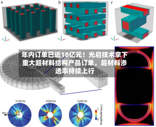 年内订单已近18亿元！光启技术拿下重大超材料结构产品订单，超材料渗透率持续上行-第3张图片