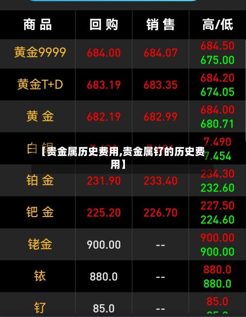 【贵金属历史费用,贵金属钌的历史费用】-第2张图片