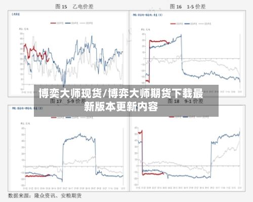 博奕大师现货/博弈大师期货下载最新版本更新内容-第3张图片