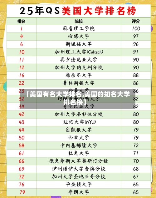 【美国有名大学排名,美国的知名大学排名榜】