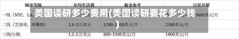 美国读研多少费用(美国读研要花多少钱)
