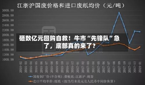 砸数亿元回购自救！牛市“先锋队”急了，底部真的来了？