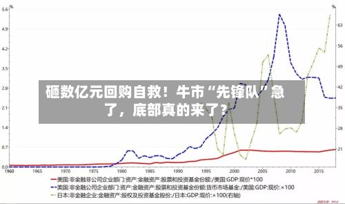 砸数亿元回购自救！牛市“先锋队	”急了，底部真的来了？-第2张图片