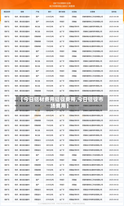 【今日铝材费用铝锭费用,今日铝锭市场费用】-第3张图片