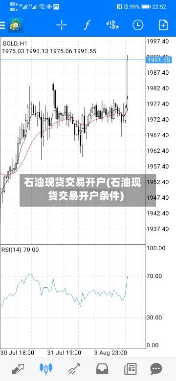 石油现货交易开户(石油现货交易开户条件)-第3张图片