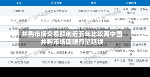 并购市场交易额创近五年比较高中国并购市场回暖有望延续