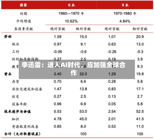 李迅雷：进入AI时代，应加强全球合作-第2张图片