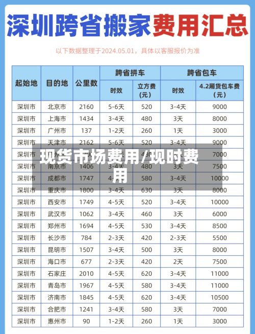 现货市场费用/现时费用