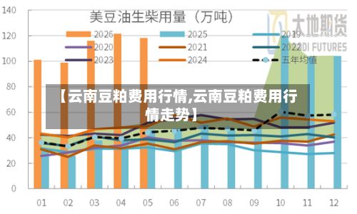 【云南豆粕费用行情,云南豆粕费用行情走势】-第2张图片