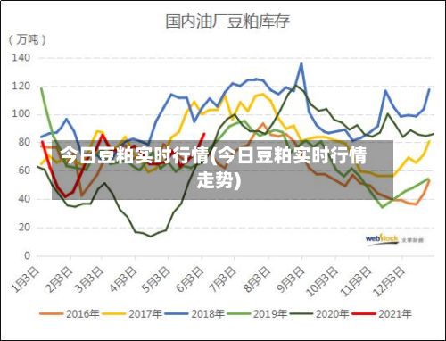 今日豆粕实时行情(今日豆粕实时行情走势)