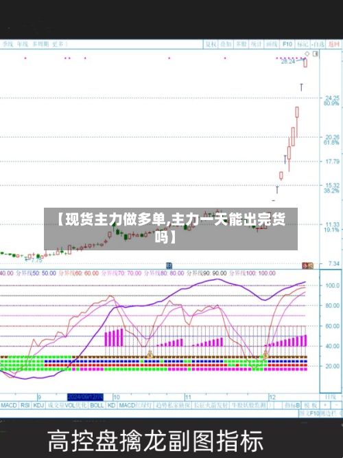 【现货主力做多单,主力一天能出完货吗】