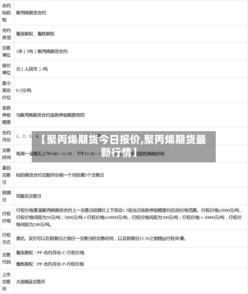 【聚丙烯期货今日报价,聚丙烯期货最新行情】